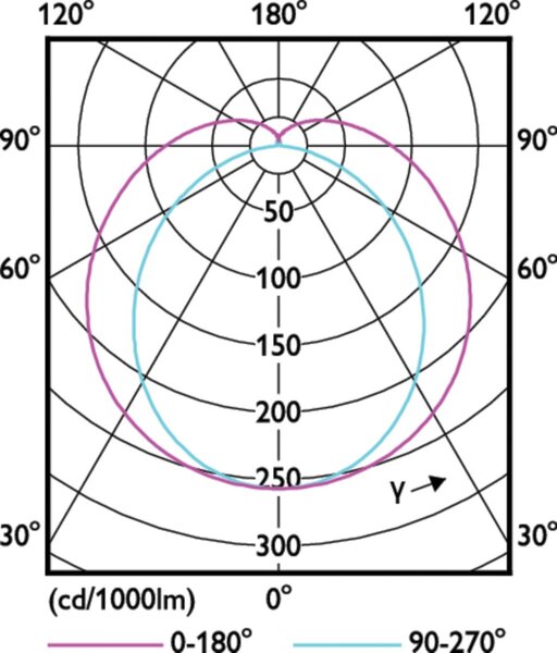 MASTER LEDtube 1200mm HO840 T8 LED Trubice 12,5W 2100lm