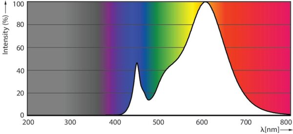 LED 2.2W 300mm S14S WW ND LED Žárovka 2,2W 250lm