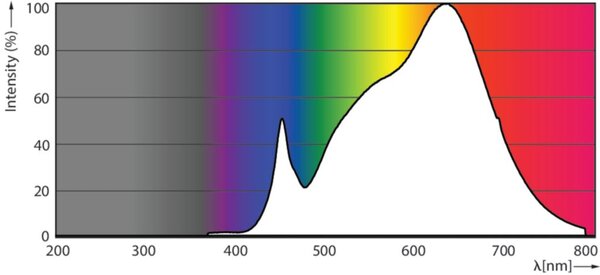 MASTER LED ExpertColor 14.8-75W 930 AR111 45D LED Žárovka 14,8W 875lm