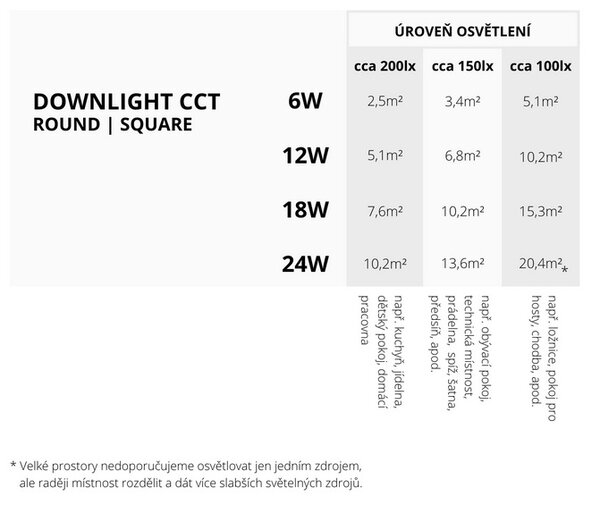 PN22400001 LED DOWNLIGHT vestavné svít.kulaté 6W,540lm,3000-6000K,IP44,bílá11,5cm