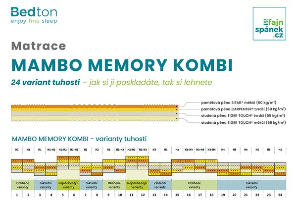 BEDTON MAMBO MEMORY KOMBI 90x200 BAMBOO podšitý rounem