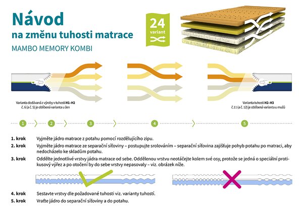 BEDTON MAMBO MEMORY KOMBI 90x200 BAMBOO podšitý rounem