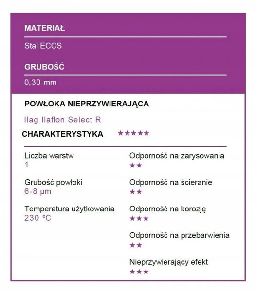 Sada plechů Patisse 20 x 20 cm, průměr 20 cm