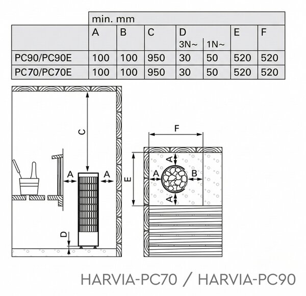 Saunová kamna Harvia PC90