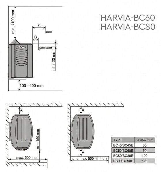 Saunová kamna Harvia BC80