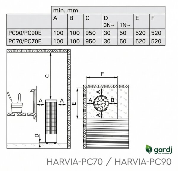 Volně stojící elektrická saunová kamna Harvia Cilindro PC70 (6,8 kW)