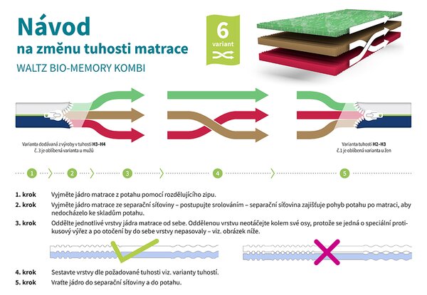 BEDTON WALTZ BIO-MEMORY KOMBI 90x200 BAMBOO nepodšitý