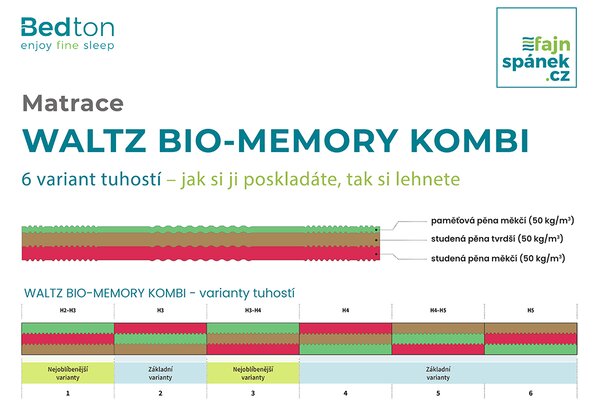 BEDTON WALTZ BIO-MEMORY KOMBI 90x200 BAMBOO nepodšitý