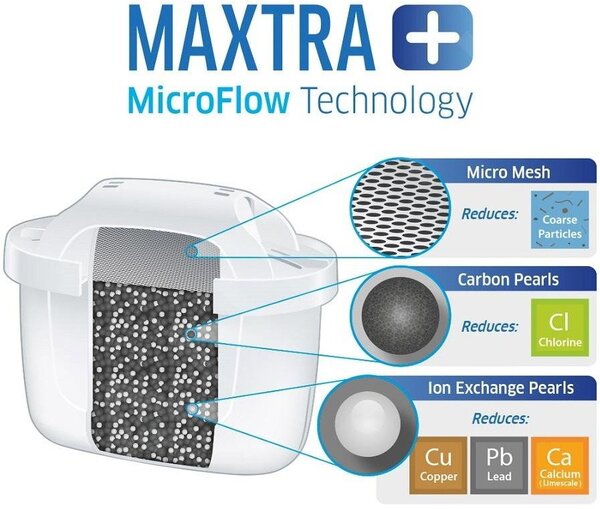 Filtrační konvice Brita Style Eco 2,4 l modrá