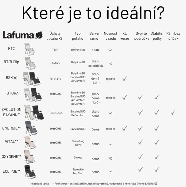 Relaxační křeslo Lafuma BAYANNE Hedona béžová Latté