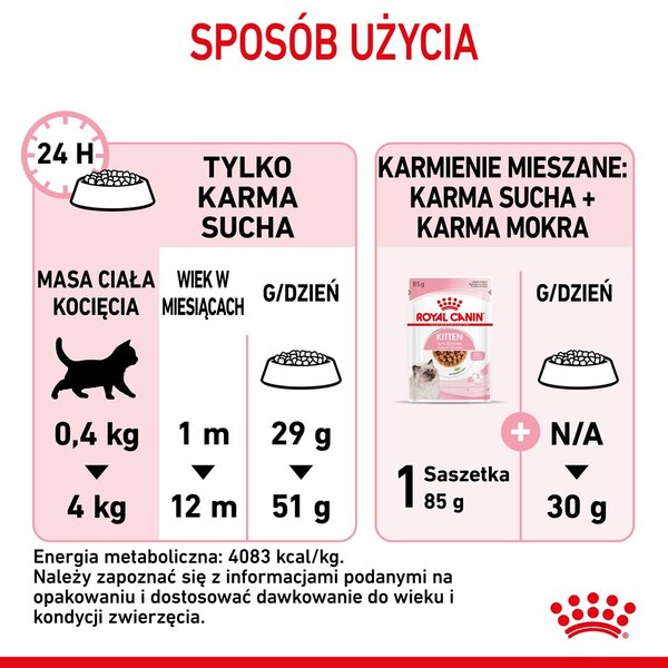 Royal Canin Kitten suché krmivo pro kočky 10 kg Kotě