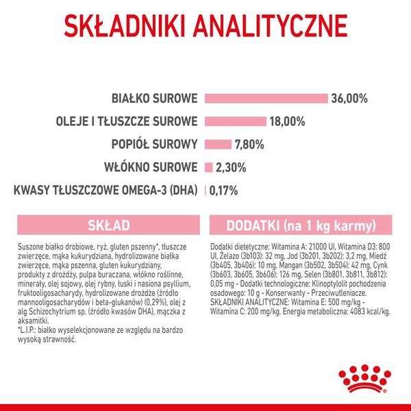 Royal Canin Kitten suché krmivo pro kočky 10 kg Kotě