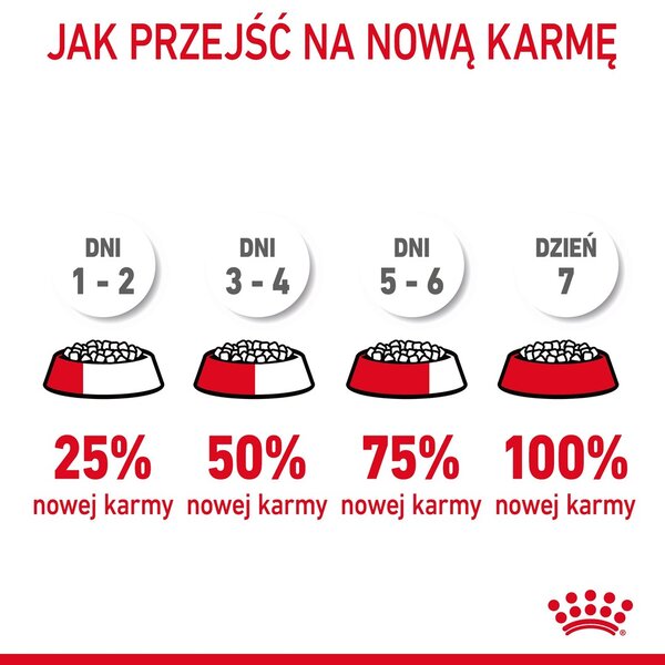 Royal Canin Urinary Care suché krmivo pro kočky 10 kg