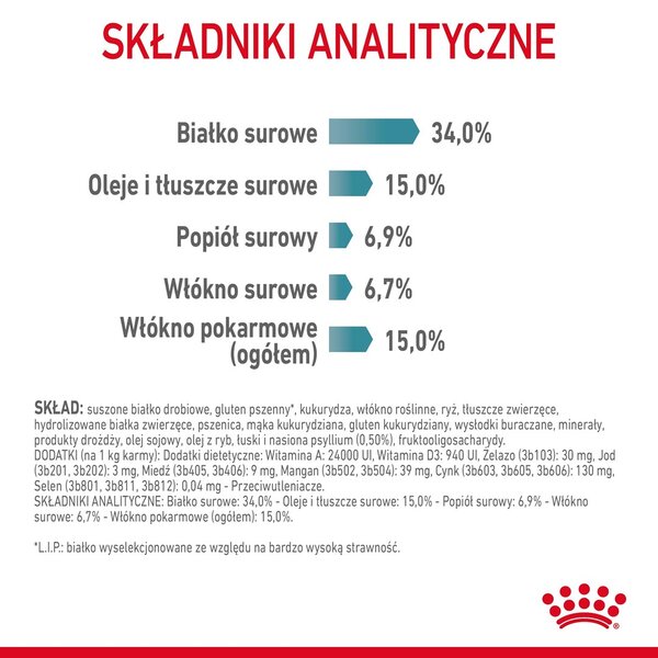 Royal Canin Hairball Care suché krmivo pro kočky 10 kg Dospělý jedinec Kukuřice, Drůbež, Rýže, Zeleninová