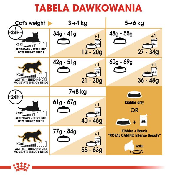 ROYAL CANIN FBN Bengal Adult - suché krmivo pro kočky - 10kg
