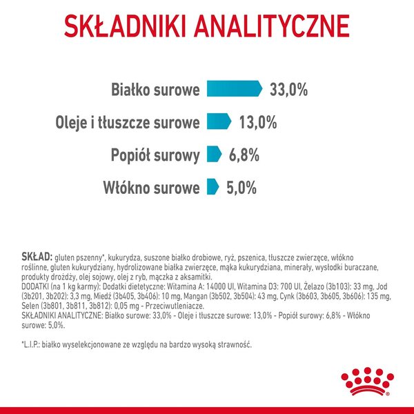 Royal Canin Urinary Care suché krmivo pro kočky 10 kg