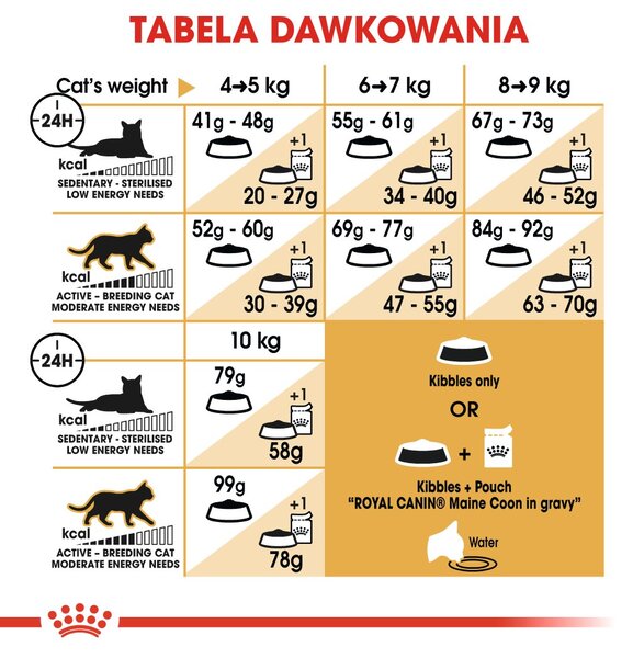 ROYAL CANIN FBN Maine Coon Adult suché krmivo pro kočky - 10kg
