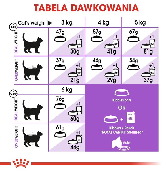 ROYAL CANIN Sterilised 37 - suché krmivo pro kočky - 10 kg