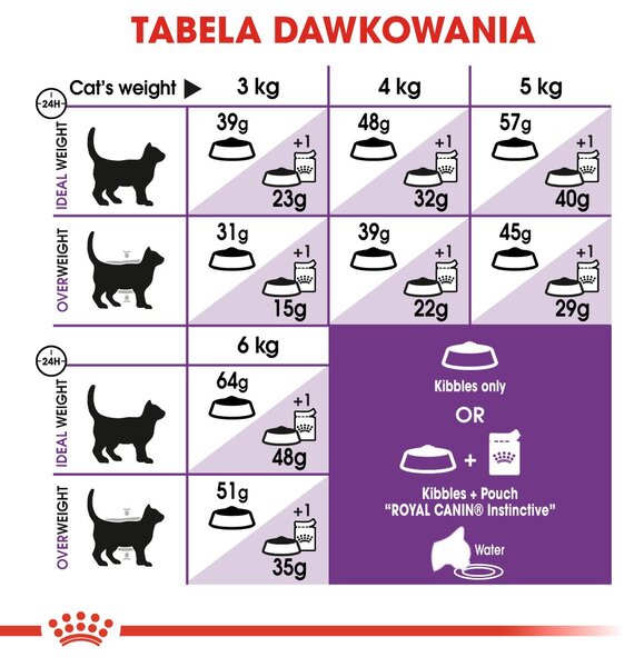 Royal Canin Sensible 33 suché krmivo pro kočky 10 kg Dospělý jedinec