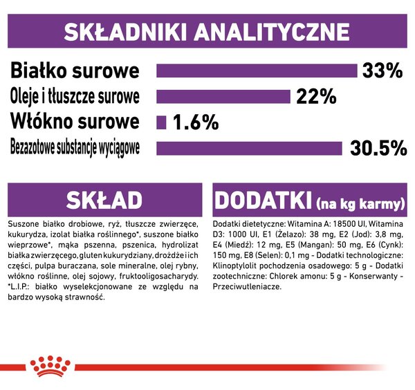 Royal Canin Sensible 33 suché krmivo pro kočky 10 kg Dospělý jedinec