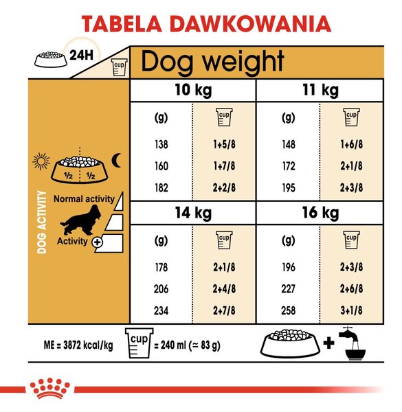 ROYAL CANIN Adult Cocker - suché krmivo pro psy - 12 kg