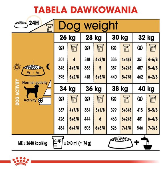 ROYAL CANIN Labrador Adult - suché krmivo pro psy - 12 kg