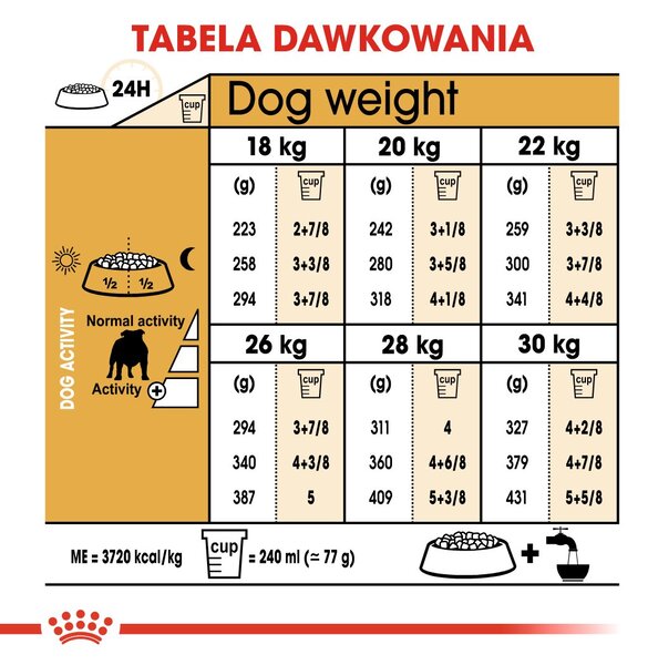 ROYAL CANIN Bulldog Adult - suché krmivo pro psy - 12 kg