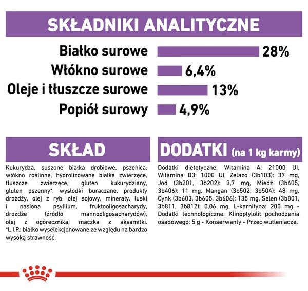 ROYAL CANIN CCN Medium Sterilised Adult - suché krmivo pro psy - 12 kg