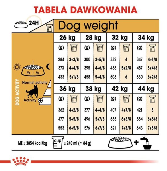 ROYAL CANIN German Shepherd Adult – suché krmivo pro dospělé psy plemene německý ovčák - 11kg