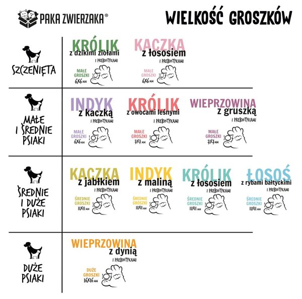 PZW PAKA ZWIERZAKA Puppy Rabbit with wild herbs S Mono - suché krmivo pro psy - 9kg