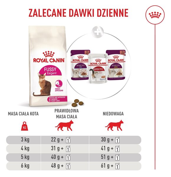 ROYAL CANIN Exigent Fussy - suché krmivo pro kočky - 10kg