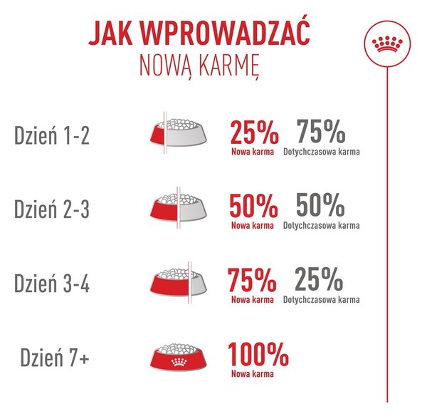 ROYAL CANIN Exigent Fussy - suché krmivo pro kočky - 10kg