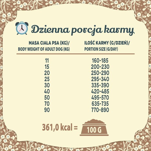 FLK FOLK Medium and large breeds Traditional polish meat feast with rabbit, lamb and quail - suché krmivo pro psy - 12kg