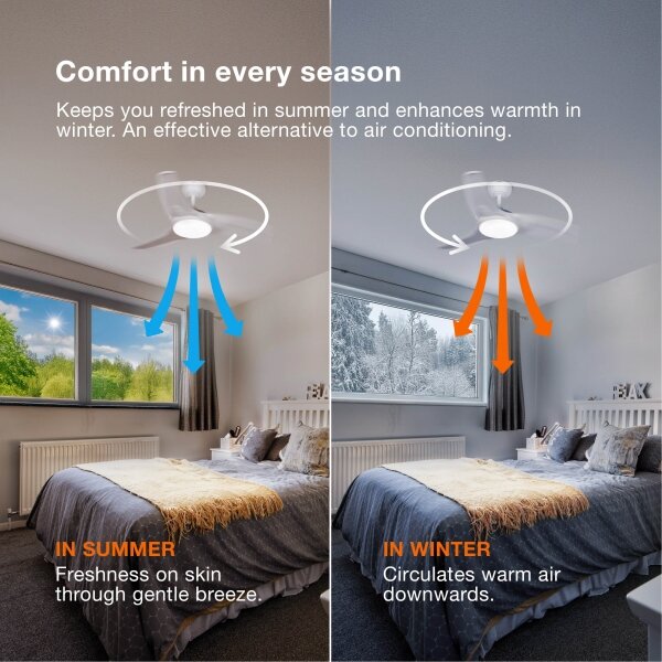 Osram - LED Stmív. stropní ventilátor FOHN LED/18W/230V 3000/4000/6500K + DO