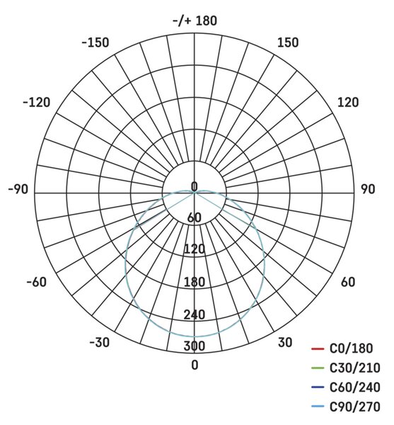 EMOS Bílé/černé LED stropní/nástěnné svítidlo Zuri 14W IP54 Barva světla: Teplá bílá ZM3130