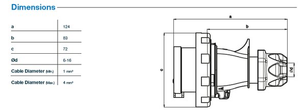 TP electric Spojovací vidlice, Quick Connect 3x16A IP67 3021-301-0900
