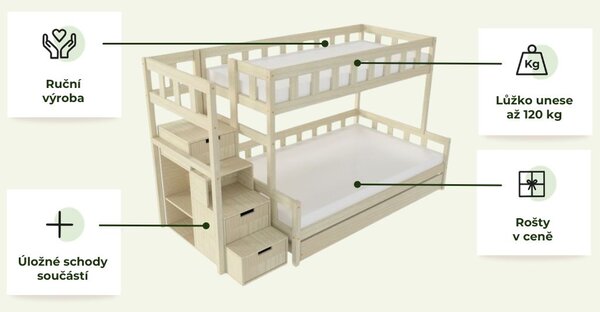 Patrová postel PLOTTY s úložnými schody 90x200, 120x200 cm - Nelakovaná, Zvolte šuplík: Bez šuplíku, Zvolte stranu: Vpravo
