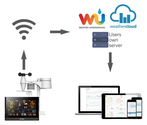 GARNI technology Wi-Fi meteorologická stanice GARNI 1025 Arcus 2GEN