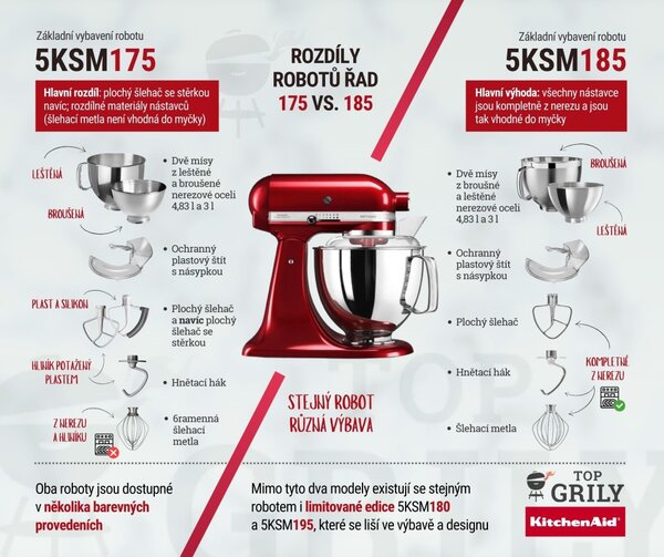 Kuchyňský robot KitchenAid Artisan 5KSM175 - červená metalíza