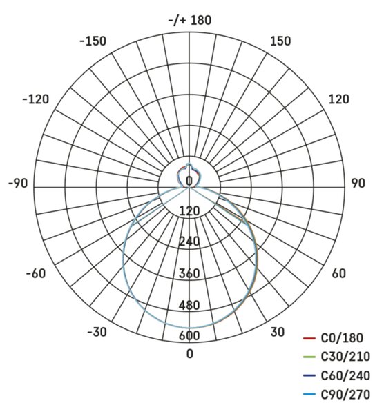 Stropní LED svítidlo FLORI bílá, průměr 30 cm