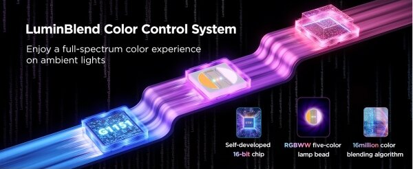 Govee - LED RGBWWIC Stm. prodlužovací pásek Strip Light 2 Pro 1m Wi-Fi Matter