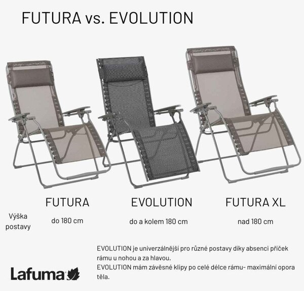 Relaxační křeslo Lafuma EVOLUTION BatylineDUO šedá Obsidian