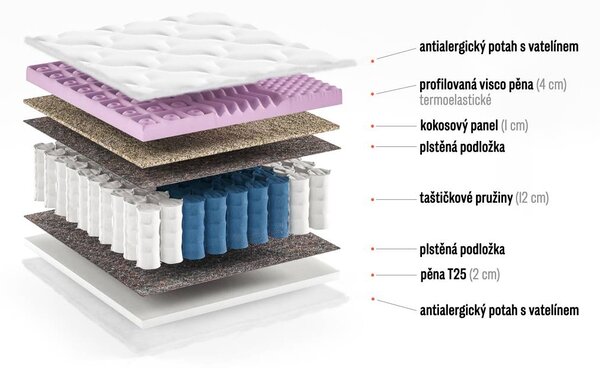 Taštičková matrace Silke - výška 20 cm 140x200, Výška matrace: 20 cm