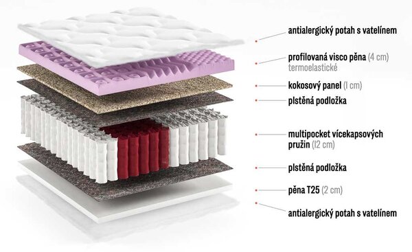 Pružinová matrace Silke Plus - výška 20 cm 140x200 cm, Výška matrace: 20 cm