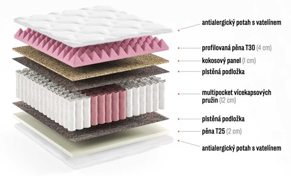 Taštičková matrace Eldorado Plus - výška 20 cm 120x200, Výška matrace: 20 cm