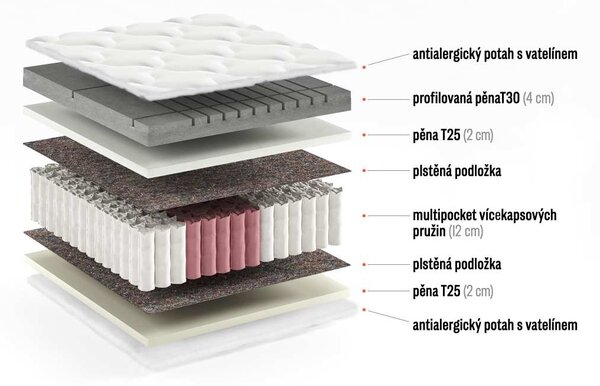 Taštičková matrace Americano Plus - výška 21 cm 120x200, Výška matrace: 21 cm