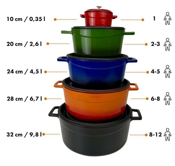 LAVA Metal Litinový hrnec pr. 28 cm, černá, 6,7 l