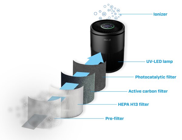 Inteligentní čistička vzduchu Clean Air Optima CA-503B Compact Smart, HEPA, UV ionizér