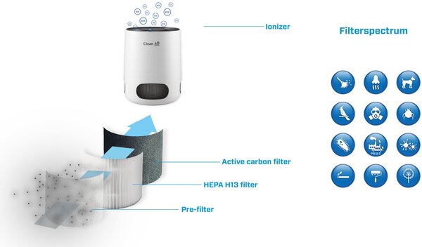 Inteligentní čistička vzduchu Clean Air Optima CA-502 Desktop Smart, HEPA, ionizátor