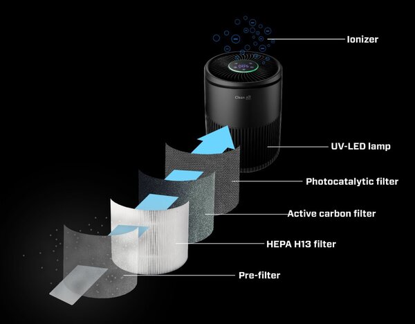 Inteligentní čistička vzduchu Clean Air Optima CA-503B Compact Smart, HEPA, UV ionizér